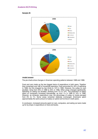 Sample #8
 
model answer:
The pie charts show changes in American spending patterns between 1966 and 1996.
Food and cars made up the two biggest items of expenditure in both years. Together
they comprised over half of household spending. Food accounted for 44% of spending
in 1966, but this dropped by two thirds to 14% in 1996. However, the outlay on cars
doubled, rising from 23% in 1966 to 45% in 1996. Other areas changed signiﬁcantly.
Spending on eating out doubled, climbing from 7% to 14%. The proportion of salary
spent on computers increased dramatically, up from 1% in 1996 to 10% in 1996.
However, as computer expenditure rose, the percentage of outlay on books plunged
from 6% to 1%. Some areas remained relatively unchanged. Americans spent
approximately the same amount of salary on petrol and furniture in both years.
In conclusion, increased amounts spent on cars, computers, and eating out were made
up for by drops in expenditure on food and books.
Academic IELTS Writing
82
 