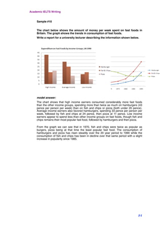 Sample #10
The chart below shows the amount of money per week spent on fast foods in
Britain. The graph shows the trends in consumption of fast foods.
Write a report for a university lecturer describing the information shown below.
 
model answer:
The chart shows that high income earners consumed considerably more fast foods
than the other income groups, spending more than twice as much on hamburgers (43
pence per person per week) than on ﬁsh and chips or pizza (both under 20 pence).
Average income earners also favored hamburgers, spending 33 pence per person per
week, followed by ﬁsh and chips at 24 pence, then pizza at 11 pence. Low income
earners appear to spend less than other income groups on fast foods, though ﬁsh and
chips remains their most popular fast food, followed by hamburgers and then pizza.
From the graph we can see that in 1970, ﬁsh and chips were twice as popular as
burgers, pizza being at that time the least popular fast food. The consumption of
hamburgers and pizza has risen steadily over the 20 year period to 1990 while the
consumption of ﬁsh and chips has been in decline over that same period with a slight
increase in popularity since 1985.
Academic IELTS Writing
84
 