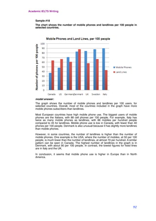 Sample #18
The chart shows the number of mobile phones and landlines per 100 people in
selected countries.
model answer:
The graph shows the number of mobile phones and landlines per 100 users, for
selected countries. Overall, most of the countries included in the graph have more
mobile phones subscribers than landlines.
Most European countries have high mobile phone use. The biggest users of mobile
phones are the Italians, with 88 cell phones per 100 people. For example, Italy has
twice as many mobile phones as landlines, with 88 mobiles per hundred people
compared to 45 for landlines. Mobile phone use is low in Canada, with fewer than 40
phones per 100 people. Denmark is also unusual because it has slightly more landlines
than mobile phones.
However, in some countries, the number of landlines is higher than the number of
mobile phones. One example is the USA, where the number of mobiles, at 50 per 100
people, is much lower than the number of landlines, at almost 70 per hundred. A similar
pattern can be seen in Canada. The highest number of landlines in the graph is in
Denmark, with about 90 per 100 people. In contrast, the lowest ﬁgures for ﬁxed lines
are in Italy and the UK.
In conclusion, it seems that mobile phone use is higher in Europe than in North
America.
Academic IELTS Writing
92
 