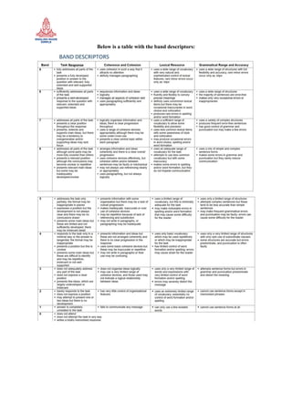 Below is a table with the band descriptors:
 
