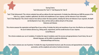 Scoring Criteria
Task Achievement (for Task 1) / Task Response (for Task 2)
Task 1 (Task Achievement): This criterion evaluates how well you address the task requirements. It includes how effectively you fulfill the purpose of the
letter (e.g., request, complaint, application), the clarity and completeness of your response, and the relevance of your information.
Task 2 (Task Response): This criterion measures how well you answer the essay question, including the clarity and relevance of your argument, the depth
and development of your ideas, and how well you address all parts of the prompt.
Coherence and Cohesion
This criterion assesses the organization and logical flow of your writing. It includes the clarity and smoothness of your text, the effective use of paragraphs,
the use of cohesive devices (e.g., linking words, conjunctions), and the overall structure of your response.
Lexical Resource
This criterion evaluates your use of vocabulary. It includes the range of vocabulary used, the accuracy and appropriateness of word choice, the use of
idiomatic language, and the ability to paraphrase effectively.
Grammatical Range and Accuracy
This criterion assesses your use of grammar. It includes the range of grammatical structures used, the accuracy and appropriateness of grammar and
punctuation, and the complexity and variety of sentence structures.
 