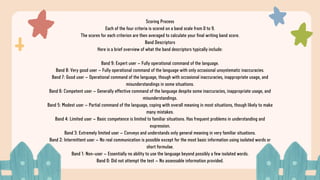 Scoring Process
Each of the four criteria is scored on a band scale from 0 to 9.
The scores for each criterion are then averaged to calculate your final writing band score.
Band Descriptors
Here is a brief overview of what the band descriptors typically include:
Band 9: Expert user – Fully operational command of the language.
Band 8: Very good user – Fully operational command of the language with only occasional unsystematic inaccuracies.
Band 7: Good user – Operational command of the language, though with occasional inaccuracies, inappropriate usage, and
misunderstandings in some situations.
Band 6: Competent user – Generally effective command of the language despite some inaccuracies, inappropriate usage, and
misunderstandings.
Band 5: Modest user – Partial command of the language, coping with overall meaning in most situations, though likely to make
many mistakes.
Band 4: Limited user – Basic competence is limited to familiar situations. Has frequent problems in understanding and
expression.
Band 3: Extremely limited user – Conveys and understands only general meaning in very familiar situations.
Band 2: Intermittent user – No real communication is possible except for the most basic information using isolated words or
short formulae.
Band 1: Non-user – Essentially no ability to use the language beyond possibly a few isolated words.
Band 0: Did not attempt the test – No assessable information provided.
 