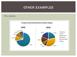 Pie charts:
OTHER EXAMPLES
 