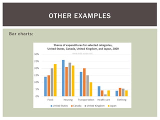 Bar charts:
OTHER EXAMPLES
 