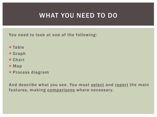 You need to look at one of the following:
 Table
 Graph
 Chart
 Map
 Process diagram
And describe what you see. You must select and report the main
features, making comparisons where necessary.
WHAT YOU NEED TO DO
 