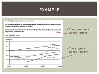  The question will
appear above.
 The graph will
appear below.
EXAMPLE
 