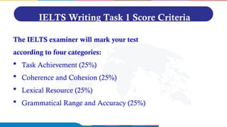 IELTS Writing Task1.pptx for beginners l | PPTX