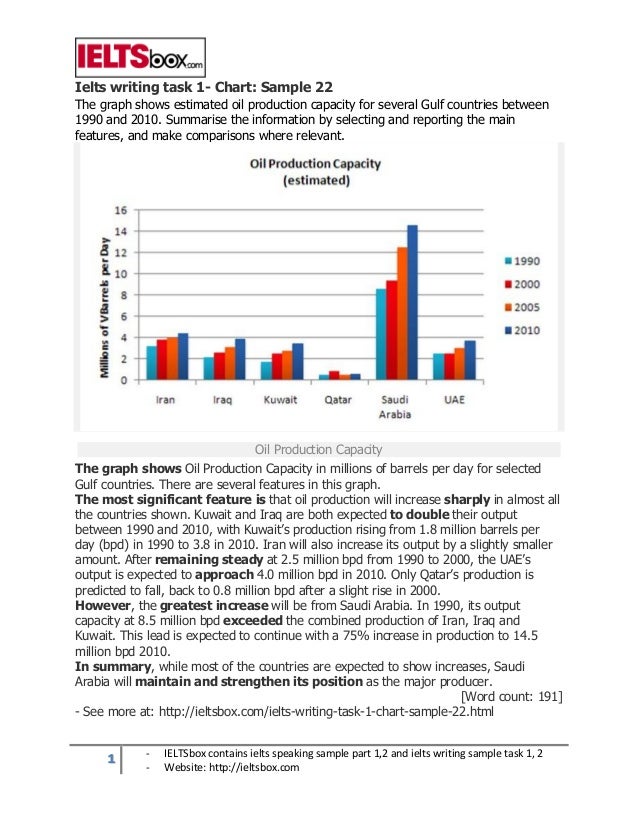 sample ielts writing essays