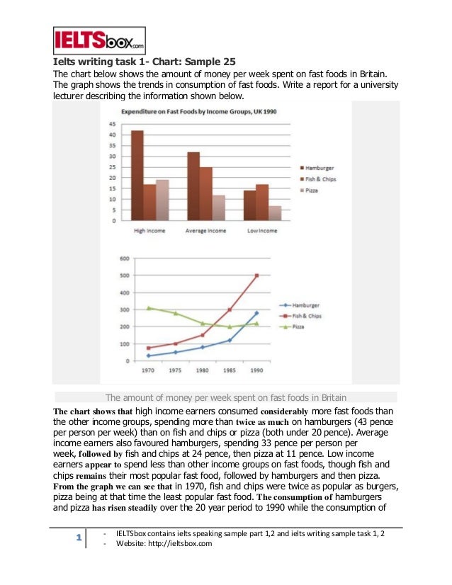 Ielts Chart Writing Sample