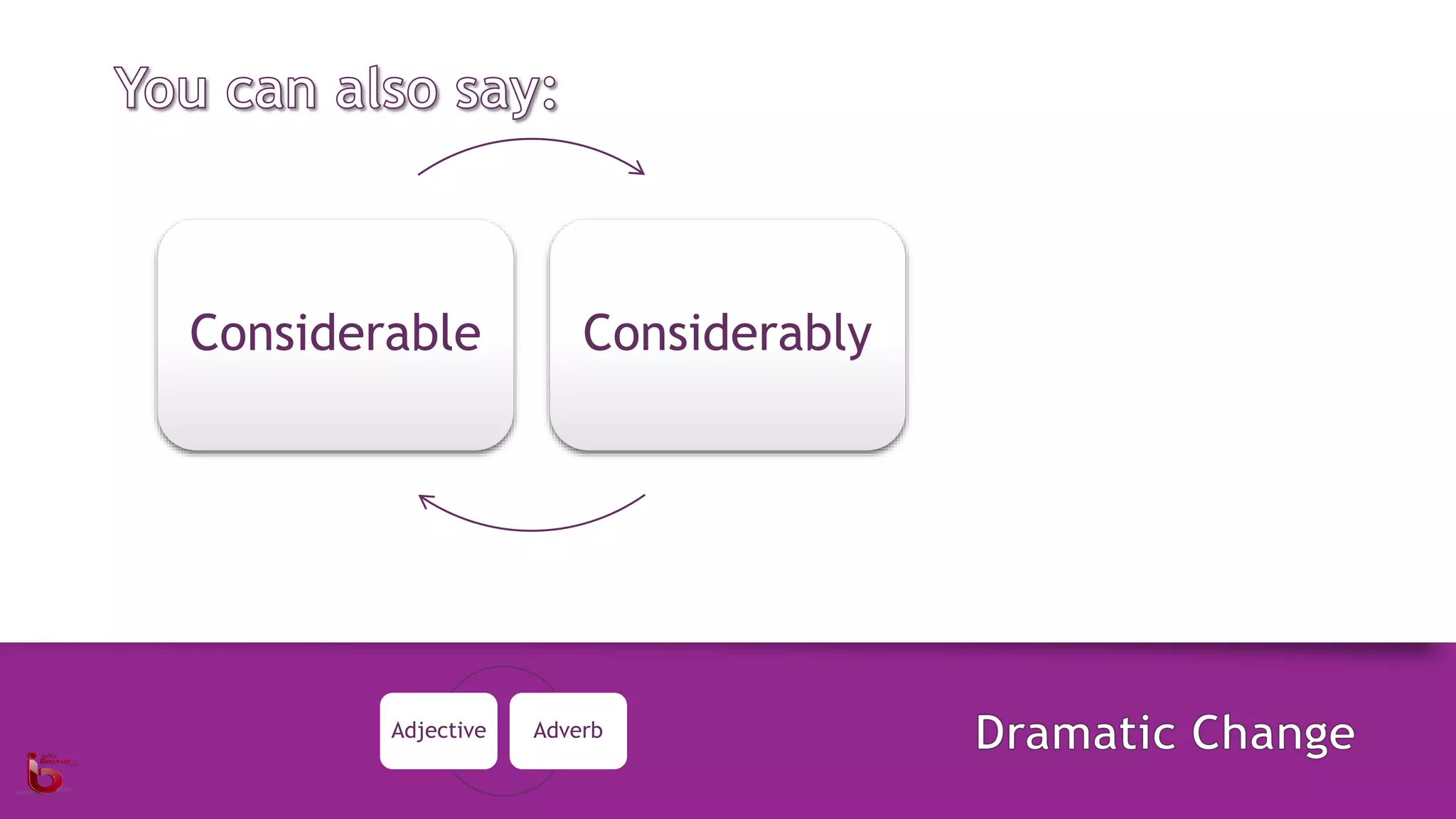 IELTS Writing Task 1 - Describing Graph Trends | PPTX