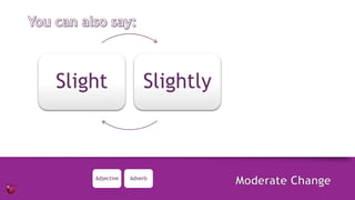 IELTS Writing Task 1 - Describing Graph Trends | PPTX