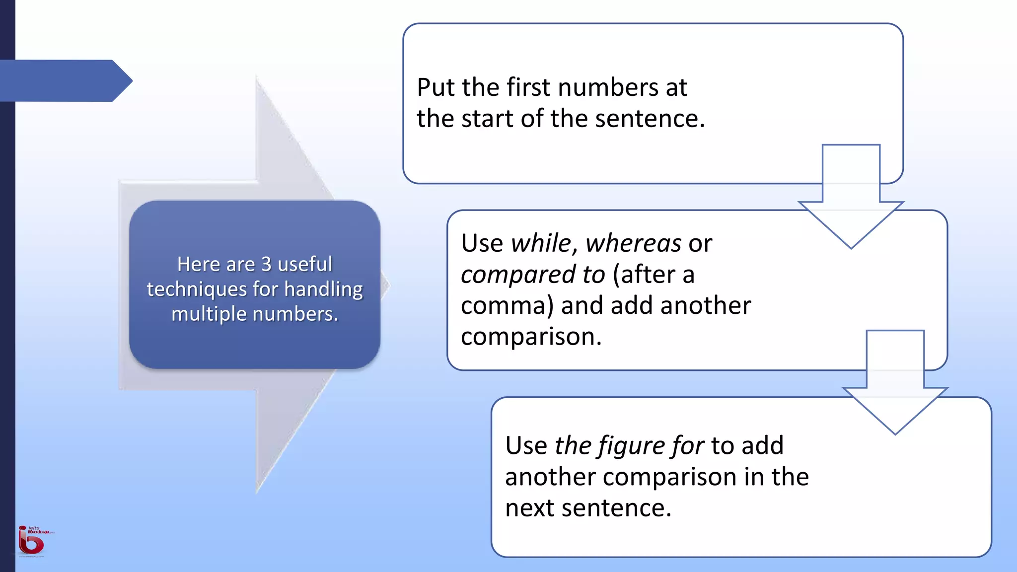 Here are 3 useful
techniques for handling
multiple numbers.
Put the first numbers at
the start of the sentence.
Use while, whereas or
compared to (after a
comma) and add another
comparison.
Use the figure for to add
another comparison in the
next sentence.
 