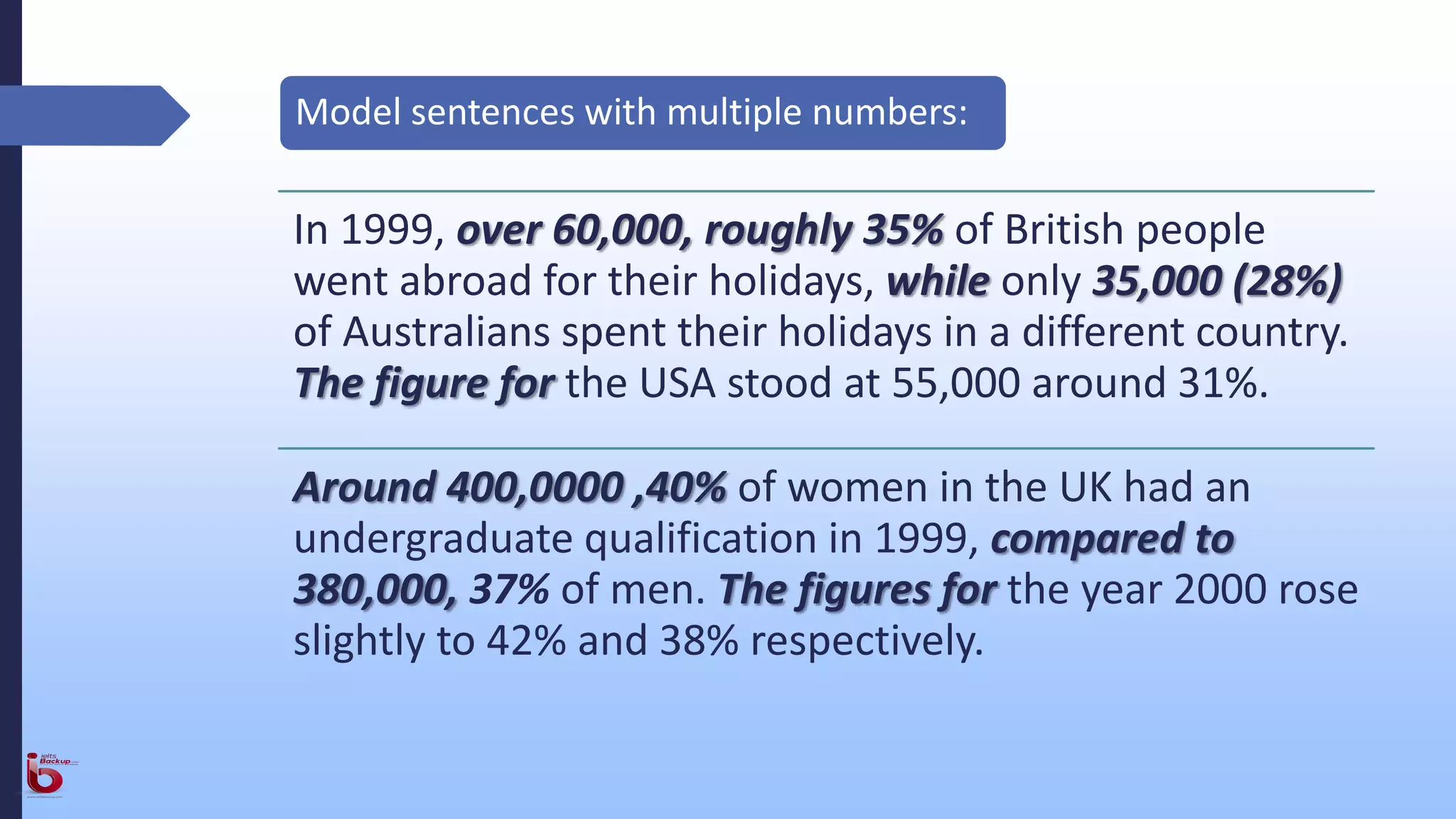 In 1999, over 60,000, roughly 35% of British people
went abroad for their holidays, while only 35,000 (28%)
of Australians spent their holidays in a different country.
The figure for the USA stood at 55,000 around 31%.
Around 400,0000 ,40% of women in the UK had an
undergraduate qualification in 1999, compared to
380,000, 37% of men. The figures for the year 2000 rose
slightly to 42% and 38% respectively.
Model sentences with multiple numbers:
 