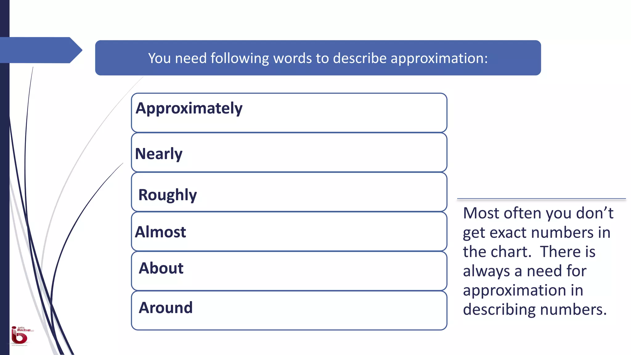 Most often you don’t
get exact numbers in
the chart. There is
always a need for
approximation in
describing numbers.
Approximately
Nearly
Roughly
Almost
About
Around
You need following words to describe approximation:
 