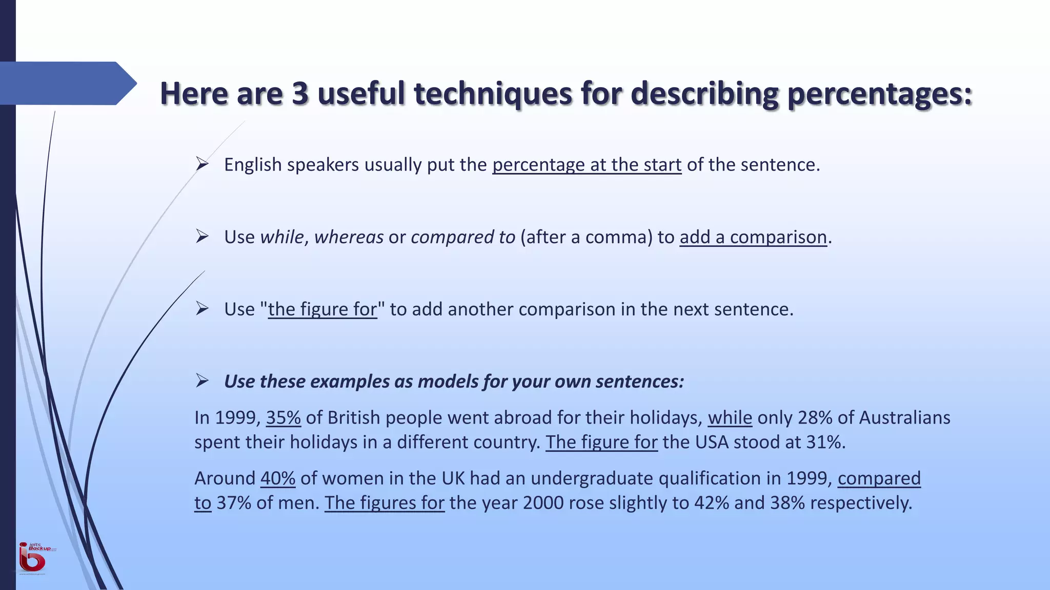 Here are 3 useful techniques for describing percentages:
 English speakers usually put the percentage at the start of the sentence.
 Use while, whereas or compared to (after a comma) to add a comparison.
 Use "the figure for" to add another comparison in the next sentence.
 Use these examples as models for your own sentences:
In 1999, 35% of British people went abroad for their holidays, while only 28% of Australians
spent their holidays in a different country. The figure for the USA stood at 31%.
Around 40% of women in the UK had an undergraduate qualification in 1999, compared
to 37% of men. The figures for the year 2000 rose slightly to 42% and 38% respectively.
 