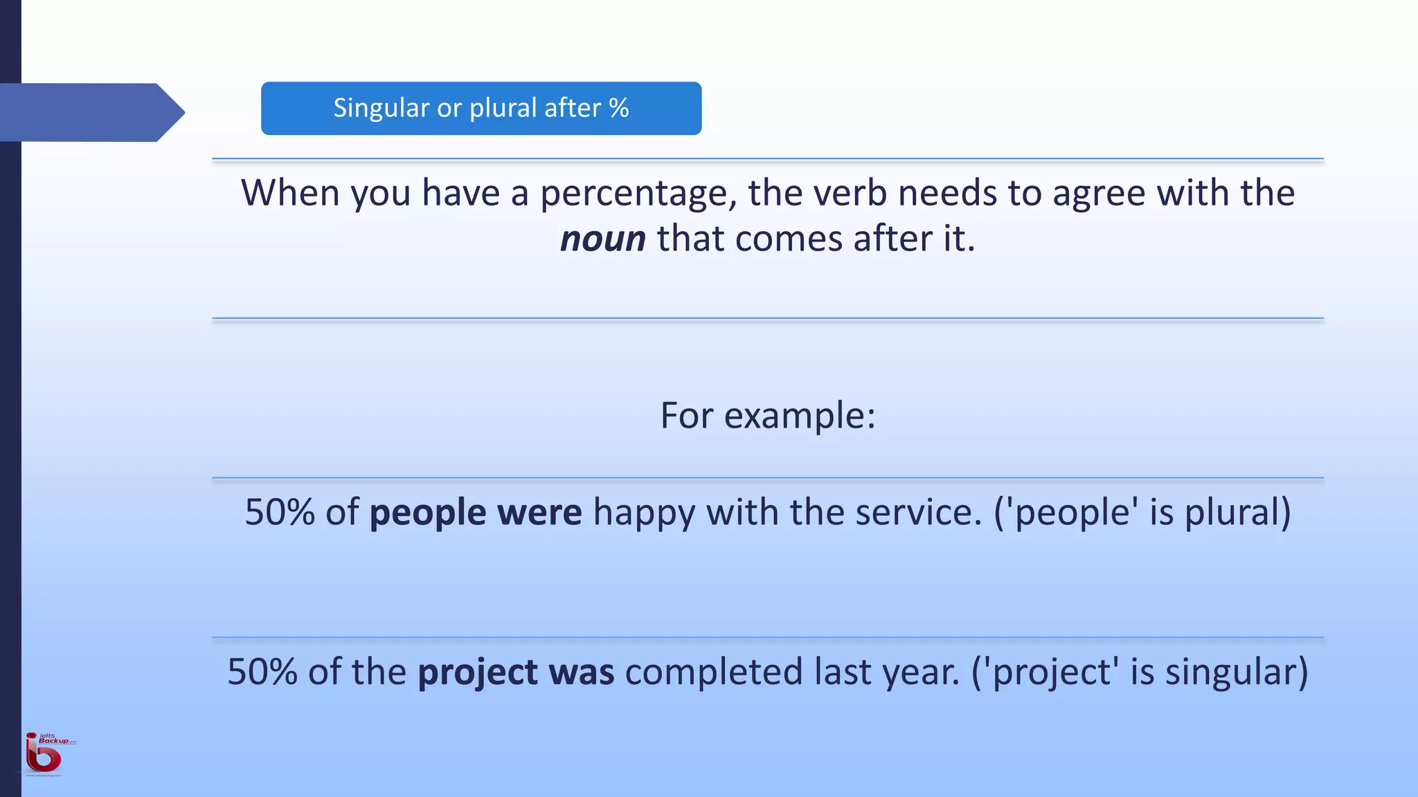 When you have a percentage, the verb needs to agree with the
noun that comes after it.
For example:
50% of people were happy with the service. ('people' is plural)
50% of the project was completed last year. ('project' is singular)
Singular or plural after %
 