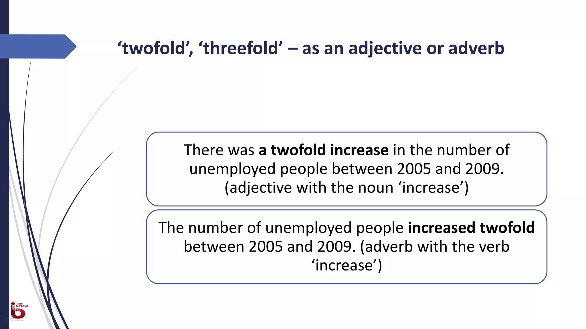 There was a twofold increase in the number of
unemployed people between 2005 and 2009.
(adjective with the noun ‘increase’)
The number of unemployed people increased twofold
between 2005 and 2009. (adverb with the verb
‘increase’)
‘twofold’, ‘threefold’ – as an adjective or adverb
 