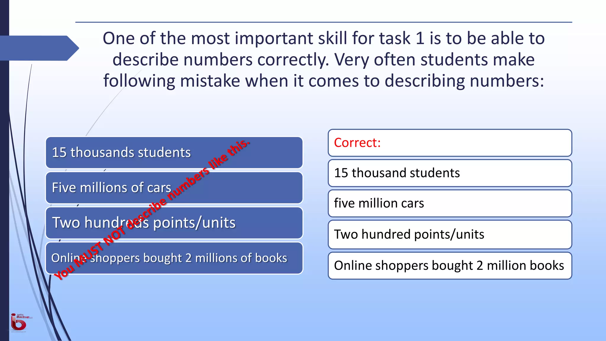 One of the most important skill for task 1 is to be able to
describe numbers correctly. Very often students make
following mistake when it comes to describing numbers:
15 thousands students
Five millions of cars
Two hundreds points/units
Online shoppers bought 2 millions of books
Correct:
15 thousand students
five million cars
Two hundred points/units
Online shoppers bought 2 million books
 
