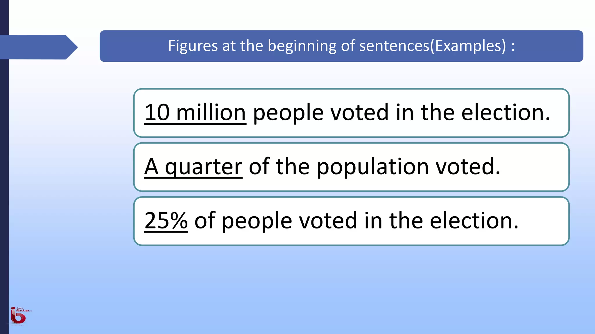10 million people voted in the election.
A quarter of the population voted.
25% of people voted in the election.
Figures at the beginning of sentences(Examples) :
 