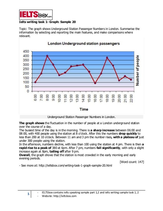 sample ielts writing 5 band graph 1 sample 20  Ielts  task writing