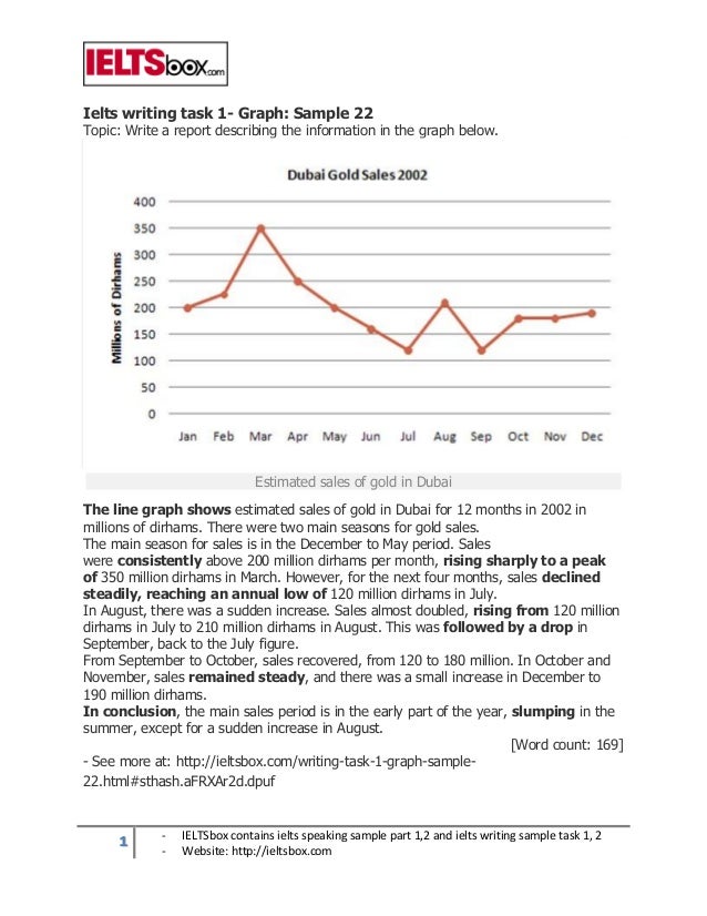 writing ielts sample academic graph 1 task writing  sample 22 Ielts