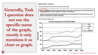 Introduction Graph For Writing Assignment IELTS Writing Task 1 - Six possible ways of writing the introduction | PPTX