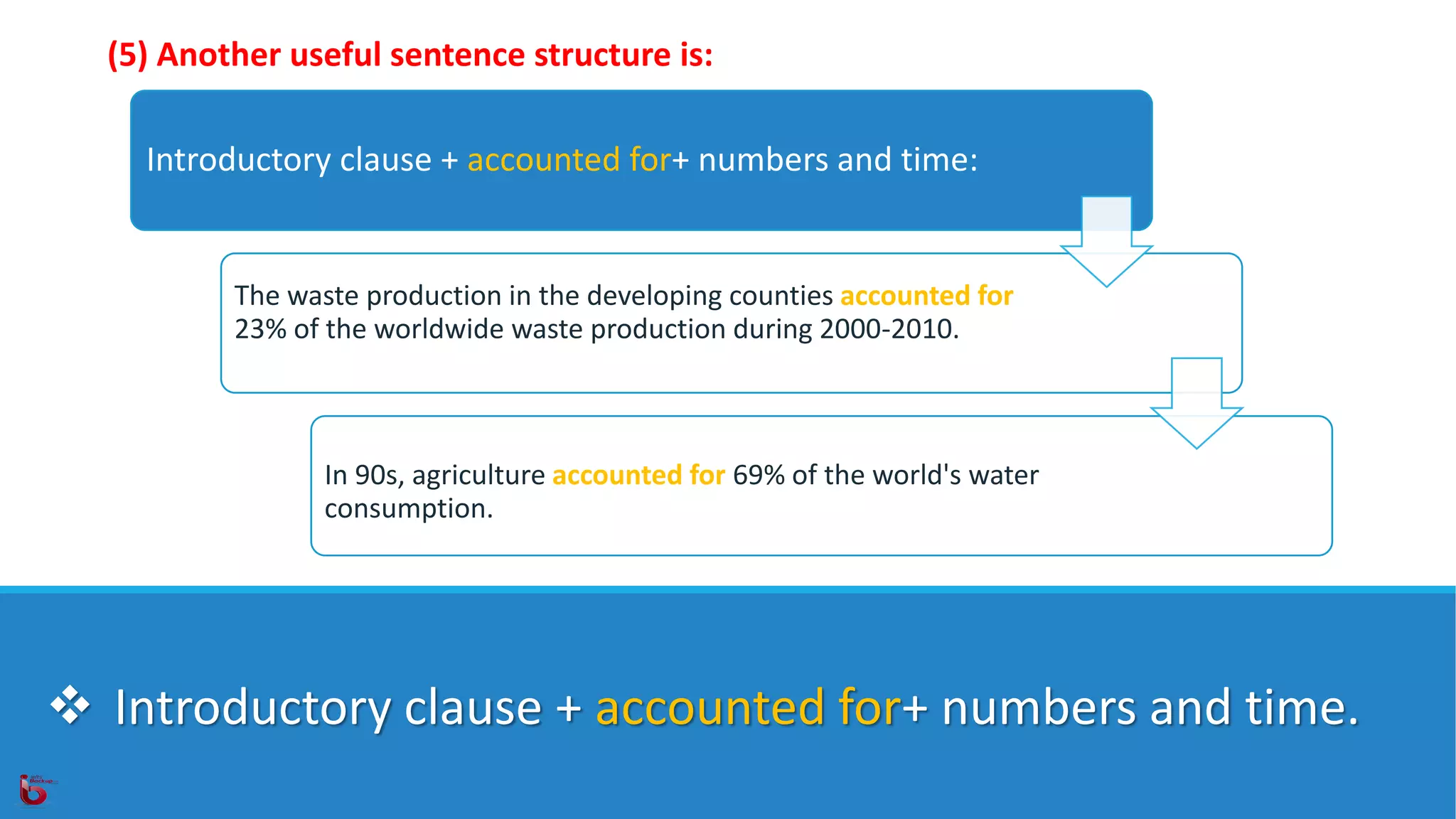 IELTS Writing Task 1 - Useful sentence structures | PPTX