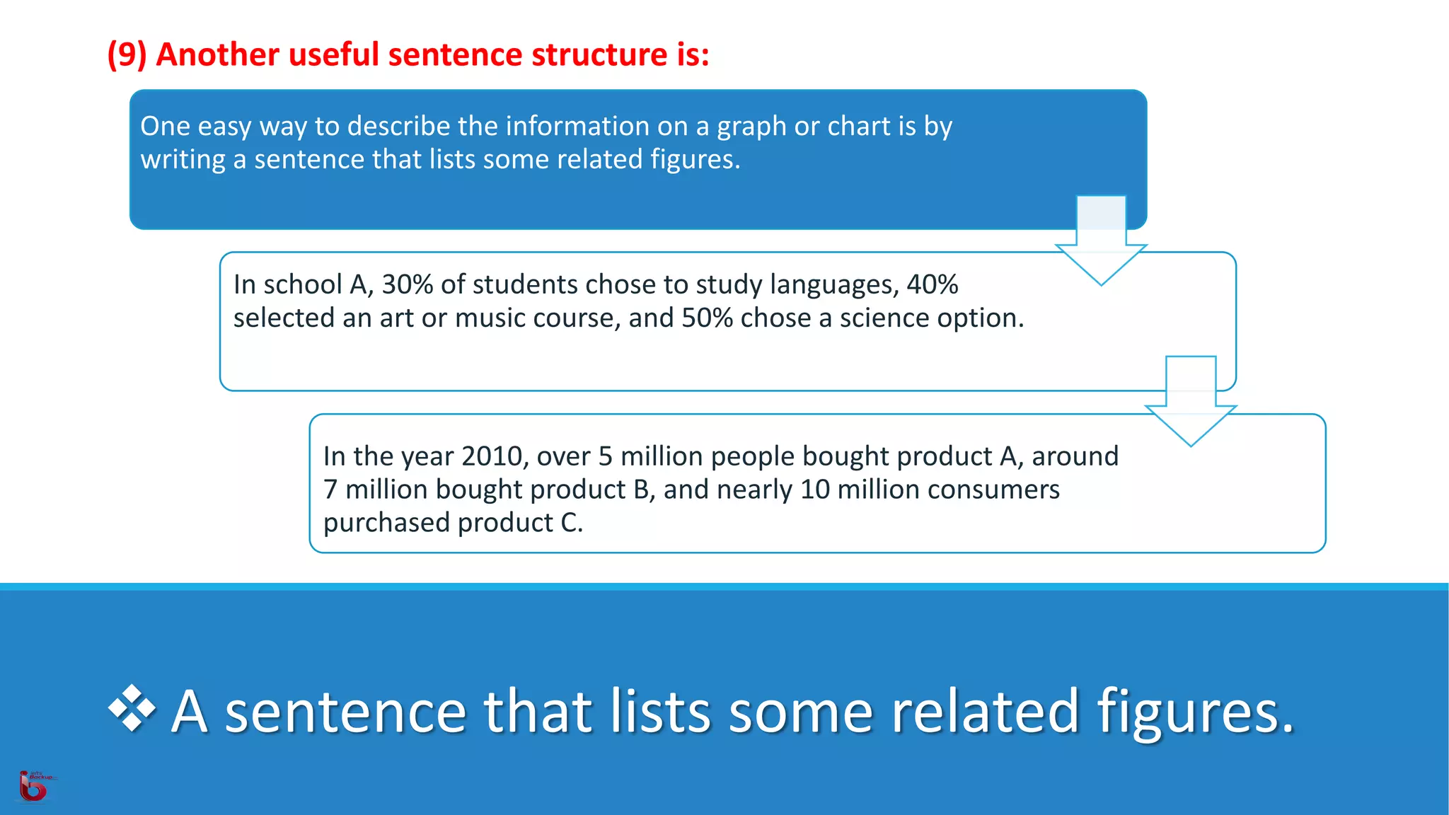 IELTS Writing Task 1 - Useful sentence structures | PPTX