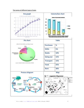 Ielts writing task 1 academic | PDF | Educational Assessment | Education