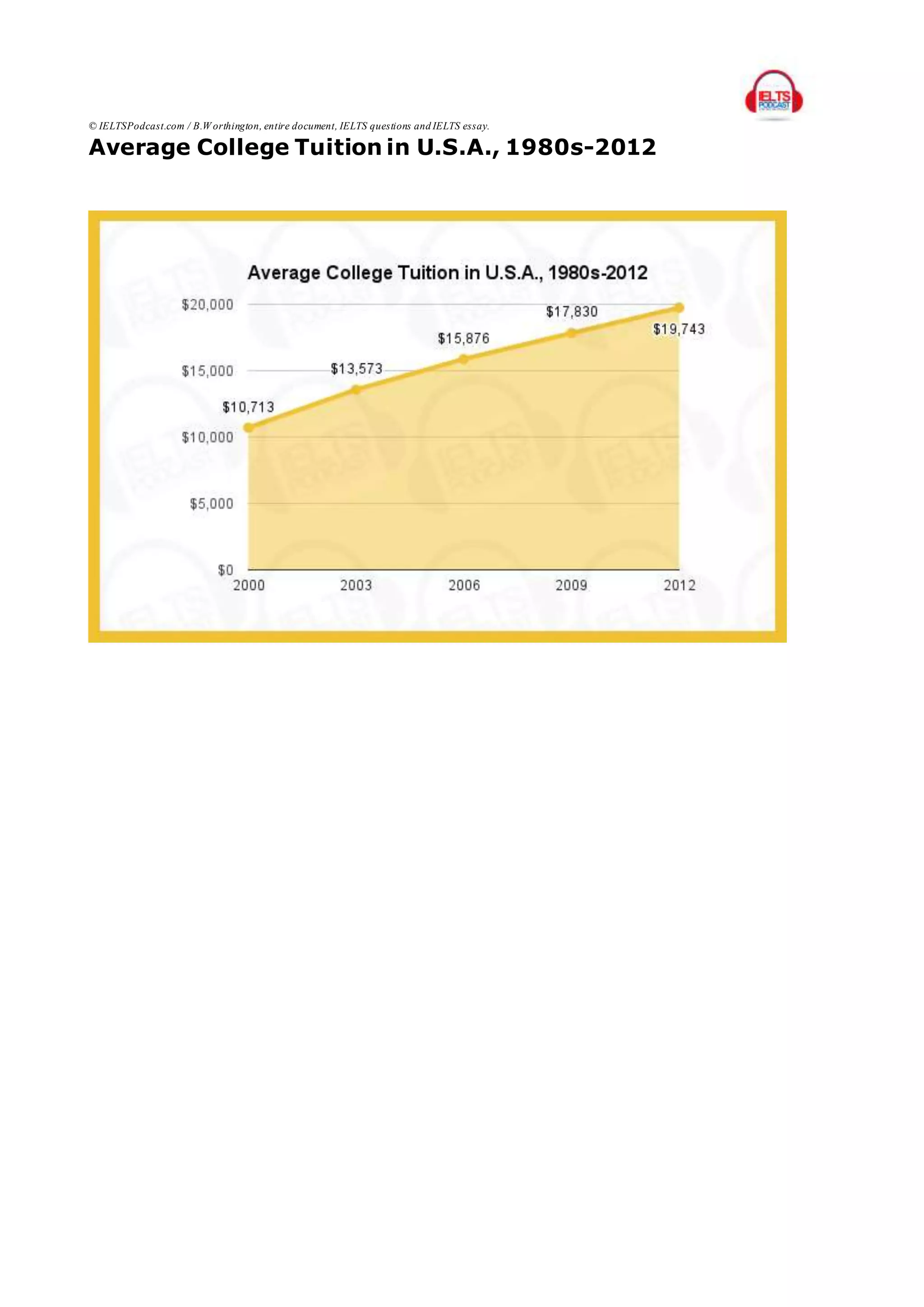 © IELTSPodcast.com / B.W orthington, entire document, IELTS questions and IELTS essay.
Average College Tuition in U.S.A., 1980s-2012
 
