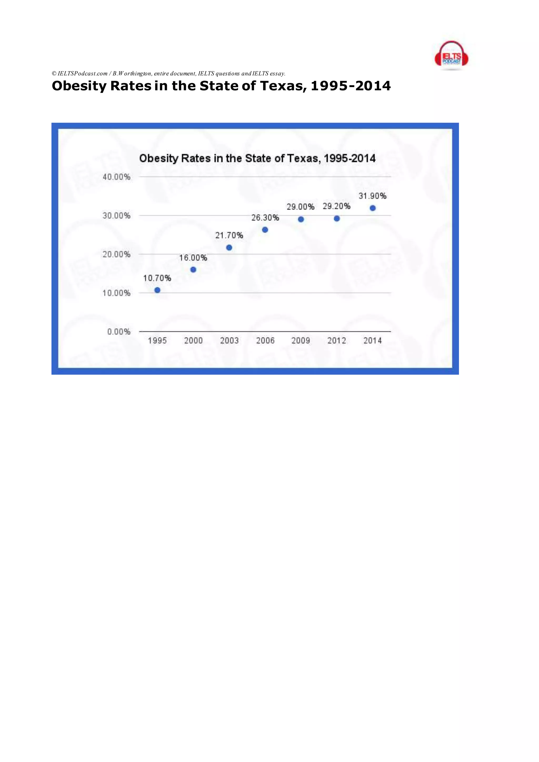 © IELTSPodcast.com / B.W orthington, entire document, IELTS questions and IELTS essay.
Obesity Rates in the State of Texas, 1995-2014
 