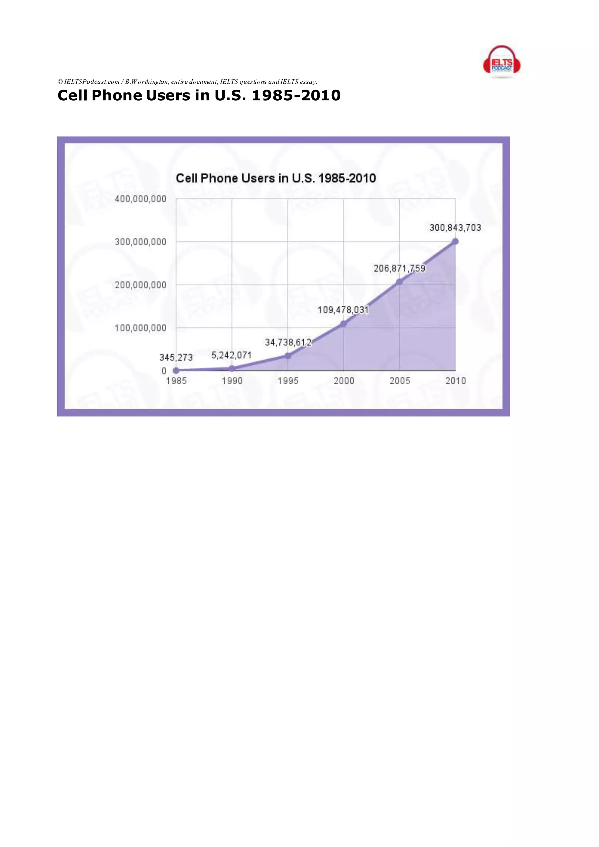 © IELTSPodcast.com / B.W orthington, entire document, IELTS questions and IELTS essay.
Cell Phone Users in U.S. 1985-2010
 