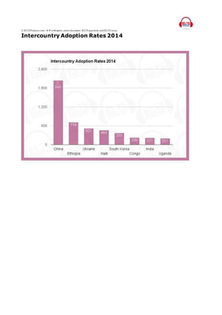 © IELTSPodcast.com / B.W orthington, entire document, IELTS questions and IELTS essay.
Intercountry Adoption Rates 2014
 