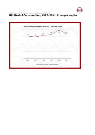 © IELTSPodcast.com / B.W orthington, entire document, IELTS questions and IELTS essay.
UK Alcohol Consumption, 1976-2011, liters per capita
 