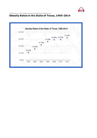 © IELTSPodcast.com / B.W orthington, entire document, IELTS questions and IELTS essay.
Obesity Rates in the State of Texas, 1995-2014
 