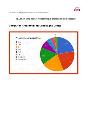 © IELTSPodcast.com / B.W orthington, entire document, IELTS questions and IELTS essay.
IELTS Writing Task 1 Academic pie charts sample questions
Computer Programming Languages Usage
 