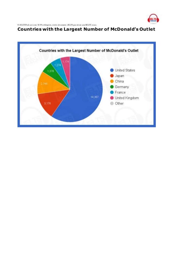 IELTS Writing Task 1 Academic pie charts sample questions