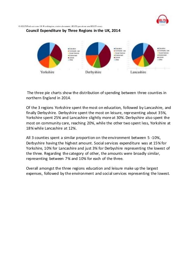 Ielts Writing Task 1 Academic Sample Answers