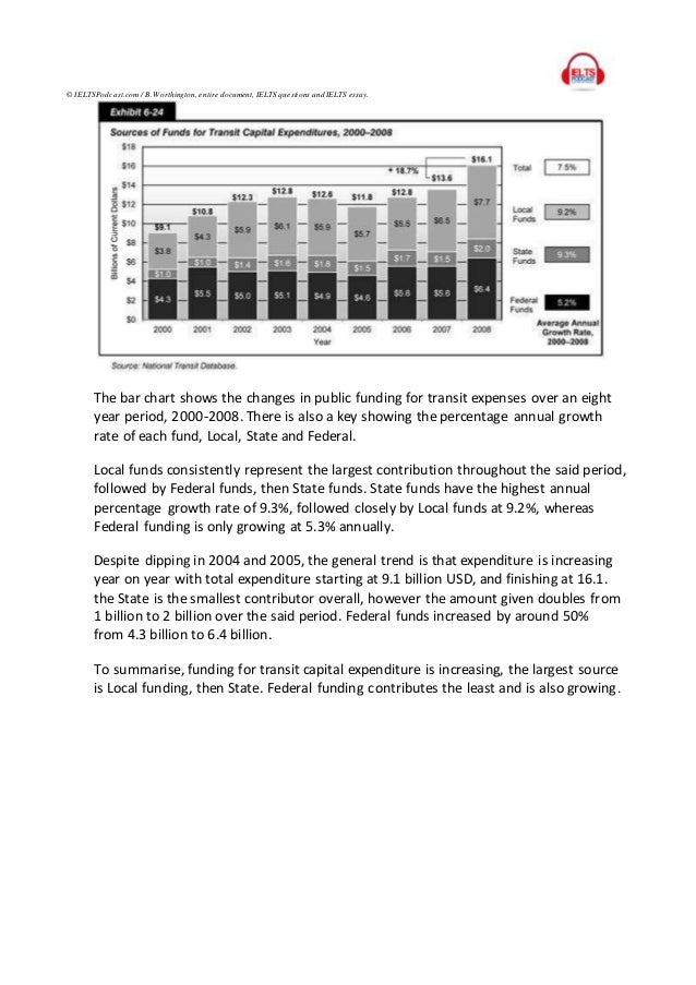 Funding essay ielts picture
