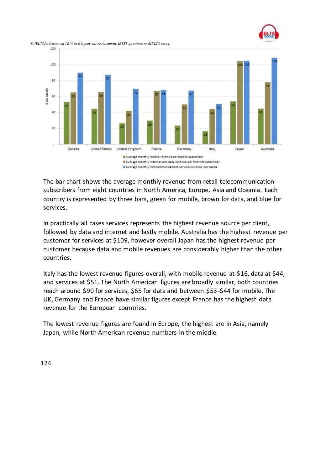 ielts essay task 1 sample