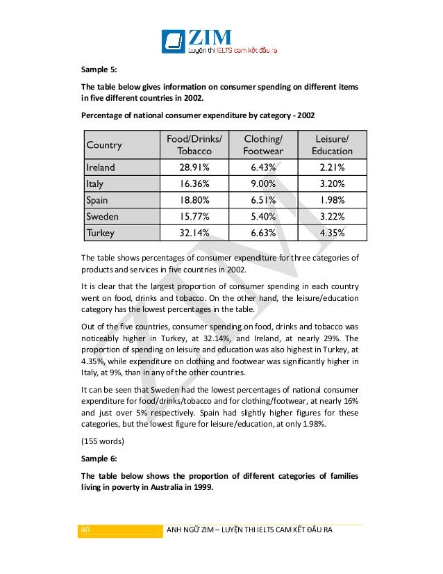 ielts writing task 2 99