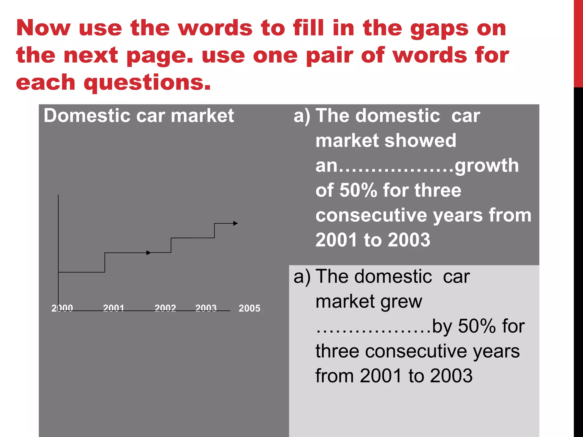 Ielts writing task 1 chart | PPT