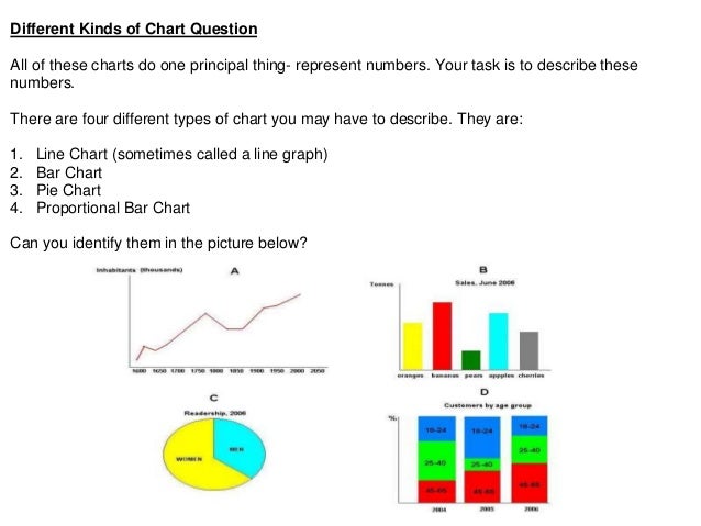ielts writing task 1 charts lesson different types of charts