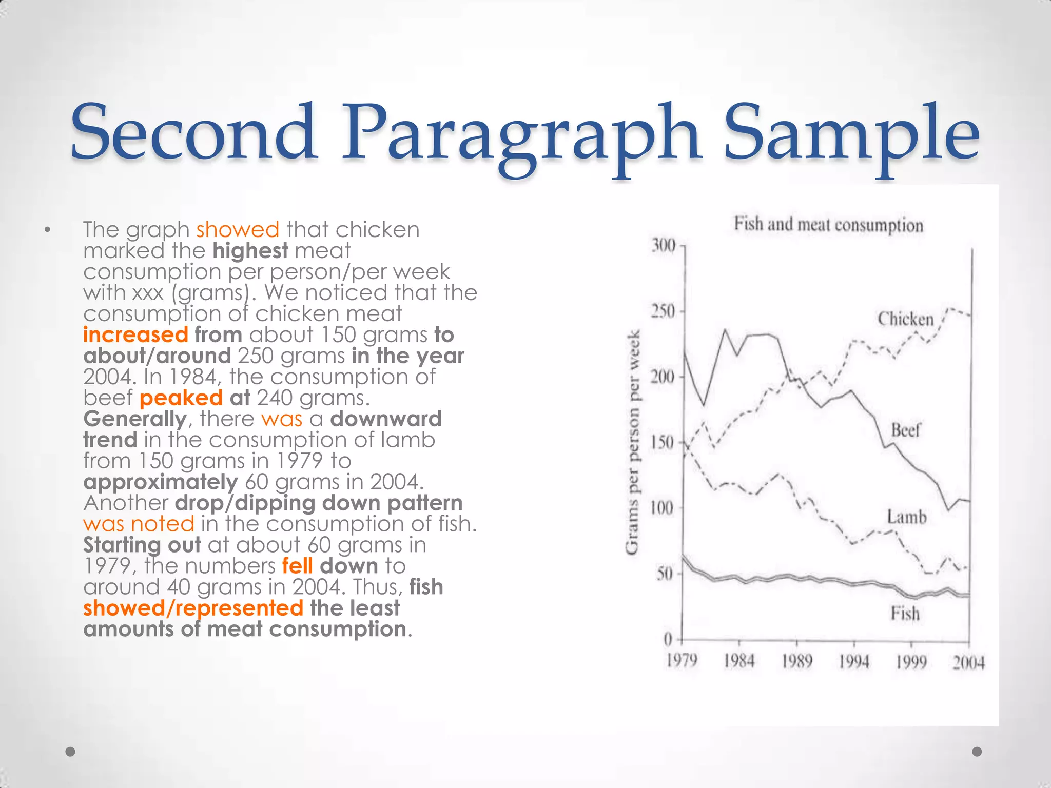 Second Paragraph Sample
•

The graph showed that chicken
marked the highest meat
consumption per person/per week
with xxx (grams). We noticed that the
consumption of chicken meat
increased from about 150 grams to
about/around 250 grams in the year
2004. In 1984, the consumption of
beef peaked at 240 grams.
Generally, there was a downward
trend in the consumption of lamb
from 150 grams in 1979 to
approximately 60 grams in 2004.
Another drop/dipping down pattern
was noted in the consumption of fish.
Starting out at about 60 grams in
1979, the numbers fell down to
around 40 grams in 2004. Thus, fish
showed/represented the least
amounts of meat consumption.

 