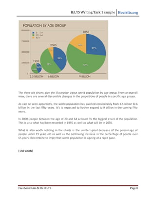 IELTS Writing Task 1 sample Hocielts.org
Facebook: Giải đề thi IELTS Page 8
The three pie charts give the illustration about world population by age group. From an overall
view, there are several discernible changes in the proportions of people in specific age groups.
As can be seen apparently, the world population has swelled considerably from 2.5 billion to 6
billion in the last fifty years. It’s is expected to further expand to 9 billion in the coming fifty
years.
In 2000, people between the age of 20 and 64 account for the biggest share of the population.
This is also what had been recorded in 1950 as well as what will be in 2050.
What is also worth noticing in the charts is the uninterrupted decrease of the percentage of
people under 19 years old as well as the continuing increase in the percentage of people over
65 years old combine to imply that world population is ageing at a rapid pace.
(150 words)
 