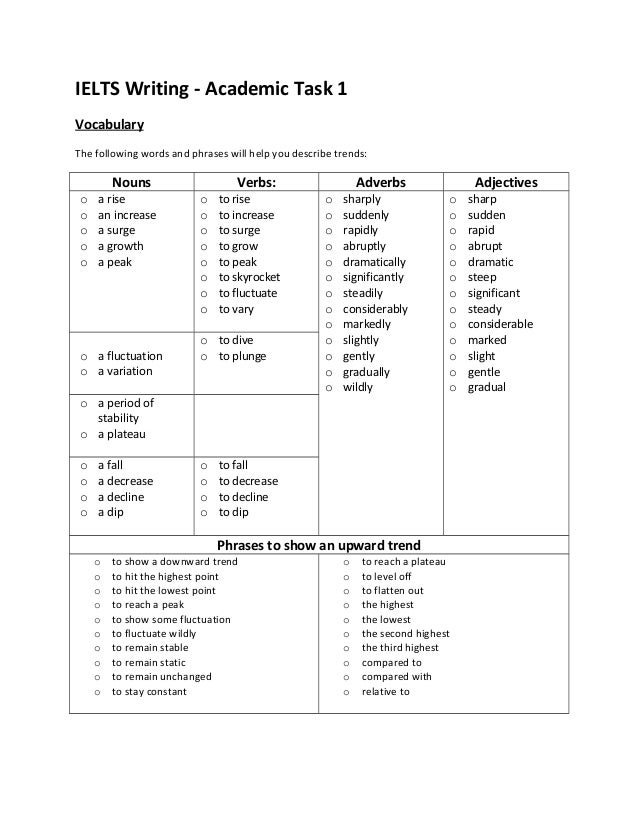 List of useful words for essay writing