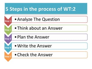 5 Steps in the process of WT:25 Steps in the process of WT:2
 