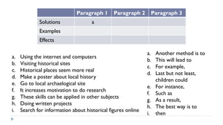 Paragraph Based Questions Ii IELTS WRITING TASK 2_LEARNINGWITHZA.pdf