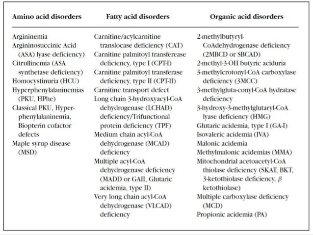 inborn error of metabolism