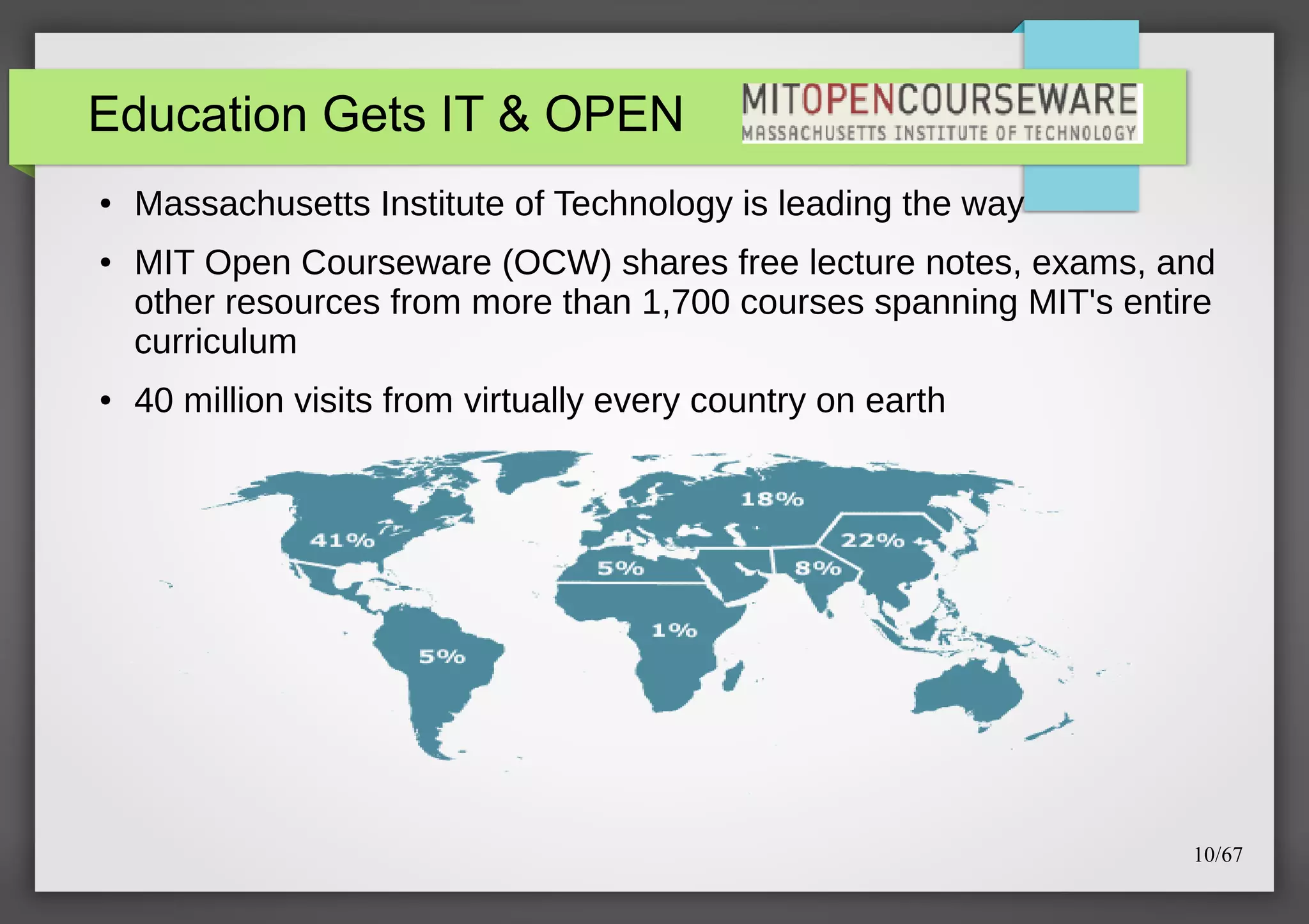 Education Gets IT & OPEN
●

●

●

Massachusetts Institute of Technology is leading the way
MIT Open Courseware (OCW) shares free lecture notes, exams, and
other resources from more than 1,700 courses spanning MIT's entire
curriculum
40 million visits from virtually every country on earth

10/67

 